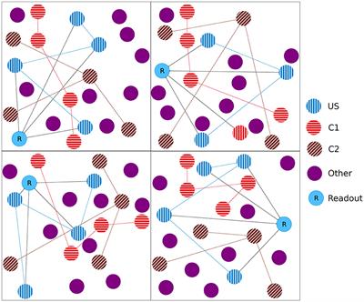 Building a realistic, scalable memory model with independent engrams using a homeostatic mechanism